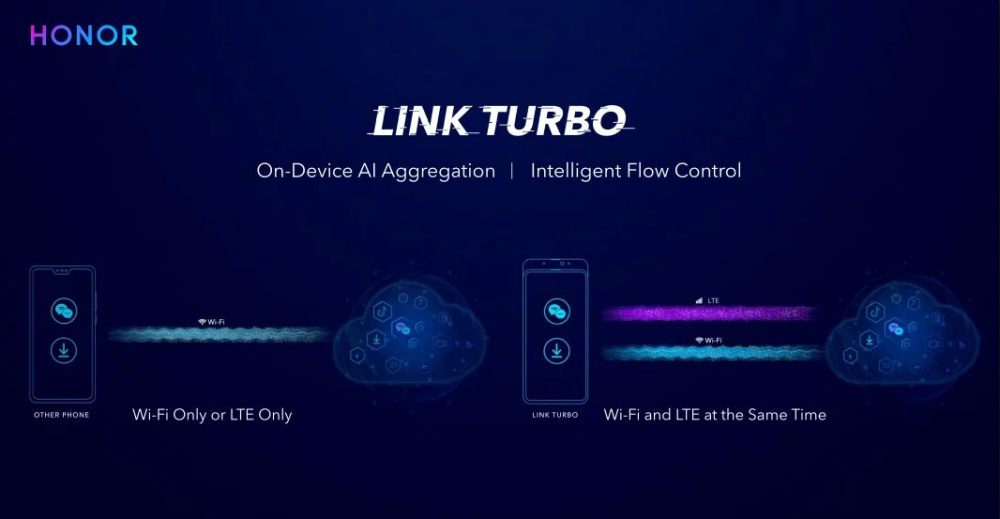 Így működik a Honor Link Turbo